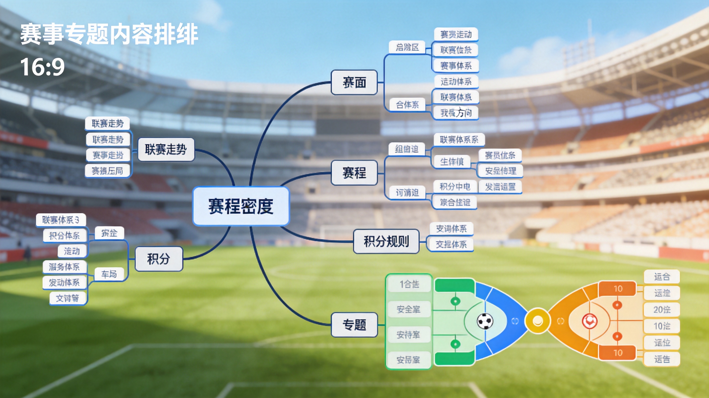 赛事专题内容编排示意图，展示联赛走势、赛程密度与积分规则等专题方向的组合